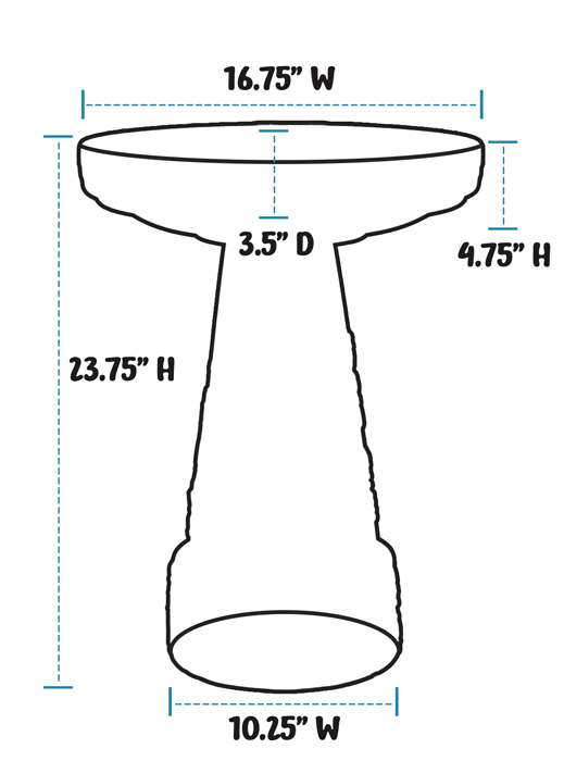 Handpainted Lavender Birdbath Set
